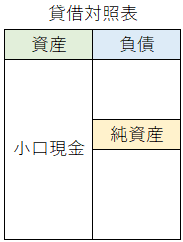 貸借対照表