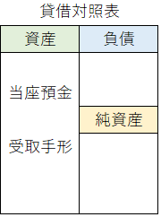 貸借対照表