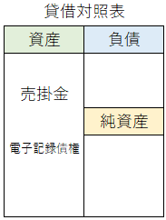 貸借対照表