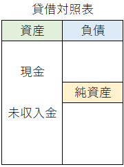 貸借対照表