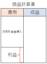 損益計算書