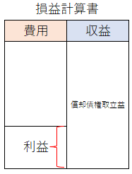 損益計算書