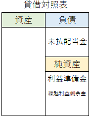 貸借対照表