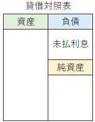 貸借対照表