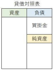 貸借対照表