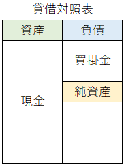 貸借対照表