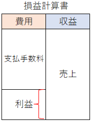 損益計算書